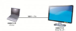 パソコン画面をテレビに表示