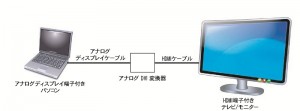 パソコン画面をテレビに表示