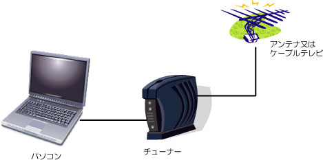 限度 額 適用 認定 証 届か ない