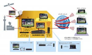 slingbox350